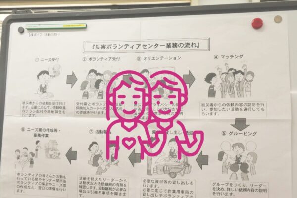 災害ボランティアセンターの設置運営に関する勉強会を実施しました！