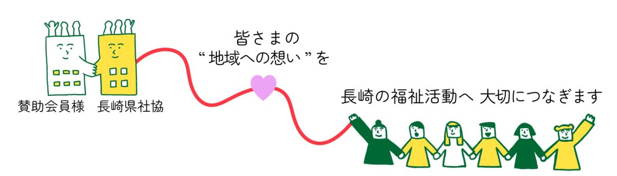 皆さまの地域への想いを、長崎の福祉活動へ大切につなぎます